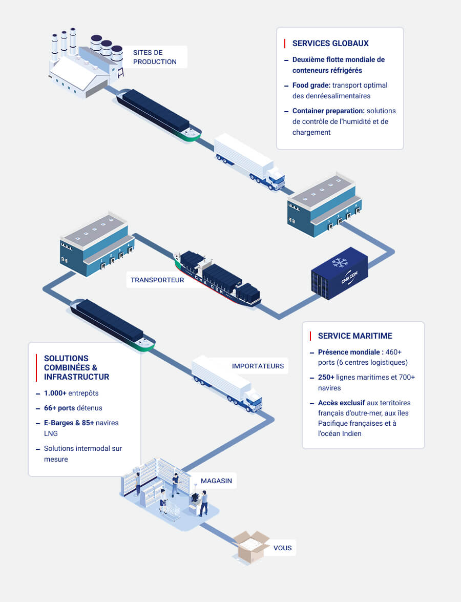 FMCG Beverages - Customer Journey